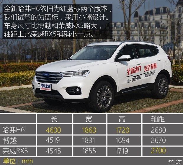 長城汽車 哈弗H6 2017款 改款 藍標(biāo) 基本型 長城汽車 哈弗H6 2017款 改款 藍標(biāo) 基本型