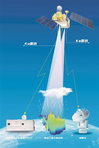 風(fēng)云三號(hào)G星在軌示意圖。圖片來(lái)源：中國(guó)航天科技集團(tuán)九院704所