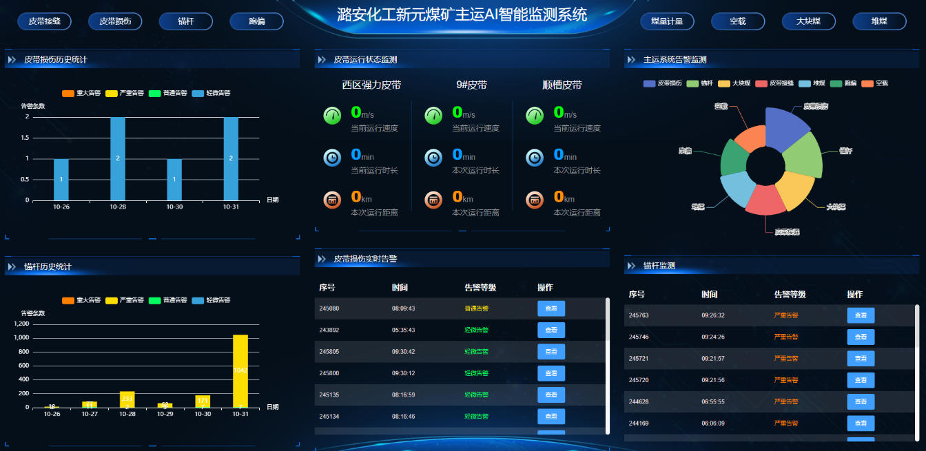 主運AI智能監(jiān)測系統(tǒng)。受訪企業(yè)供圖
